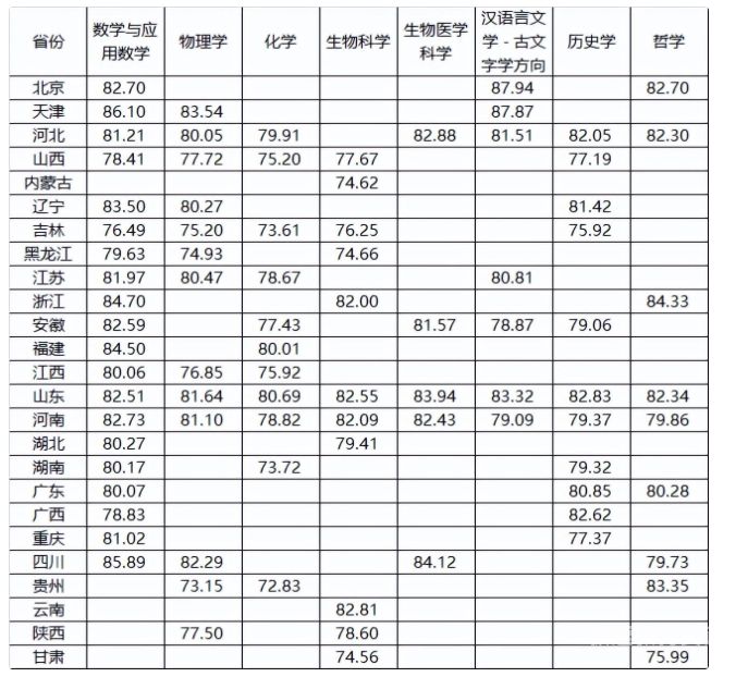 广东省本科a分数线（广东省本科分数线2022分数多少）