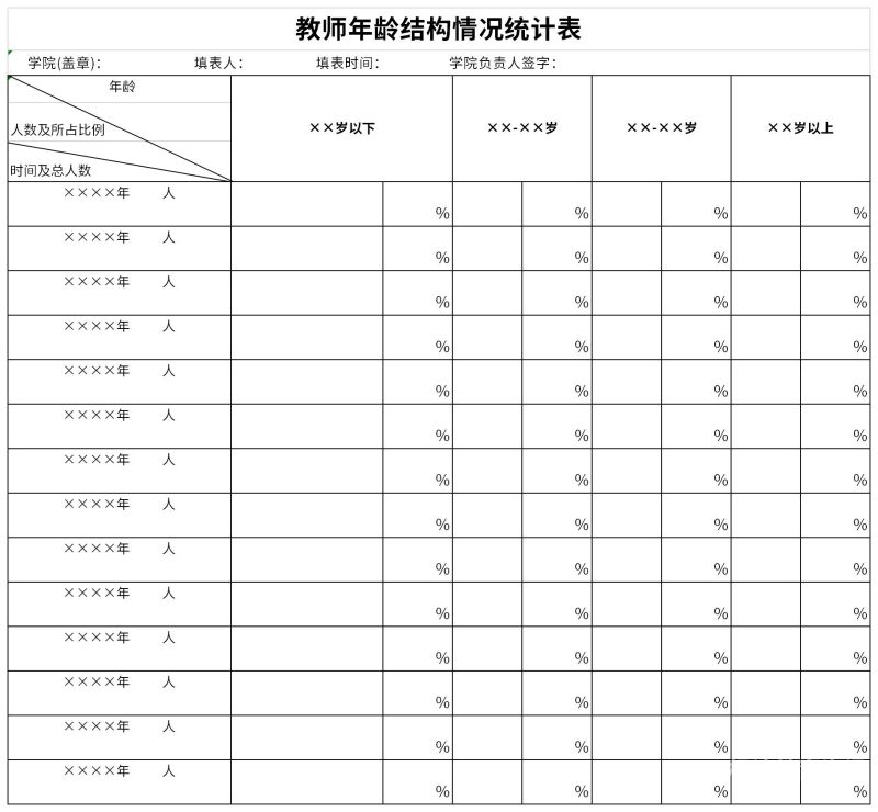 舟山中考人数分布情况统计（舟山中考人数分布情况统计表）