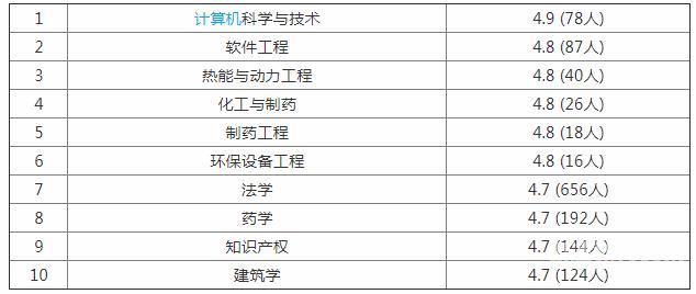 应用物理专业大学排名（物理专业大学排名）