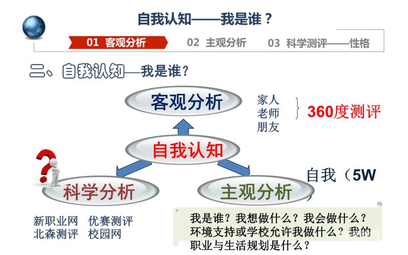 教师的职业性格（教师的职业认知）