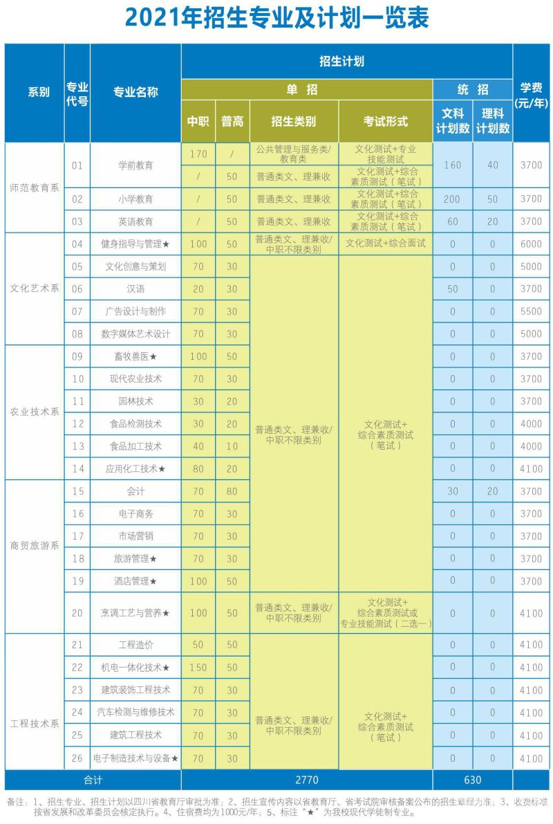 医学技术类专业有哪些（单招医学技术类专业有哪些）