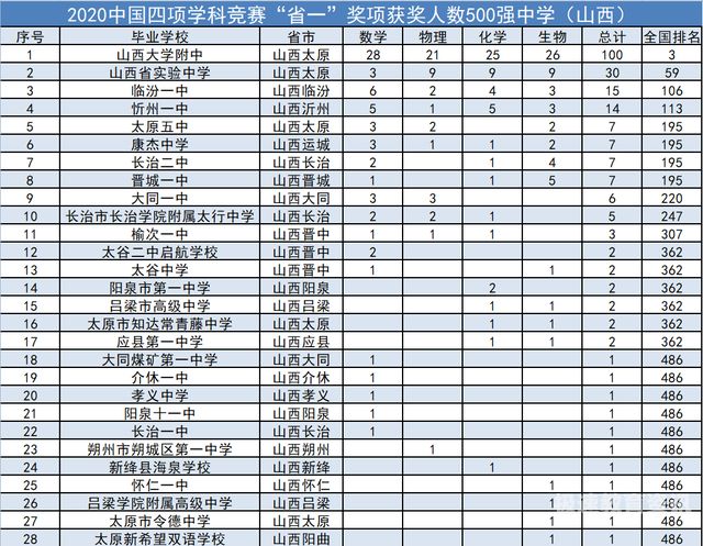 山西招生2C什么时候可查录取情况（山西省2c录取结果查询时间）