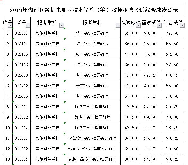 大专机电班（大专机电系有什么专业）