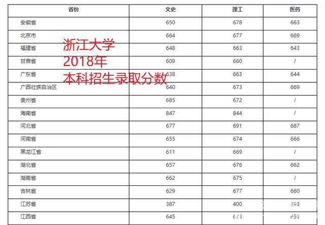 财会本科录取分数线（财会高考本科录取分数线）