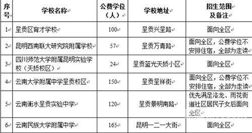 小升初摇号公办还是私立（小升初公办摇号是怎样录取的）