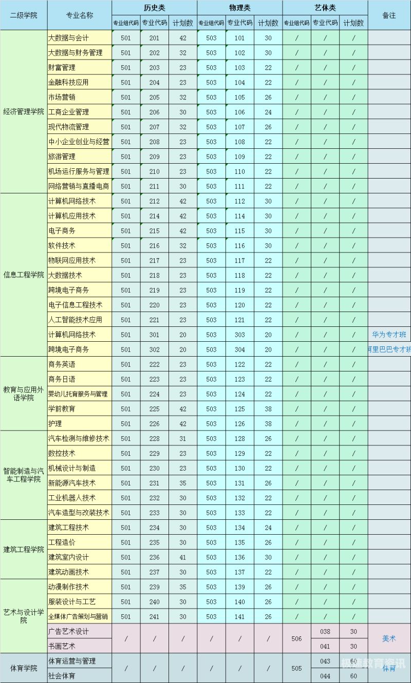 2023福田中学招生人数（2023福田中学招生人数多少人）