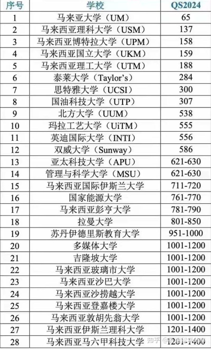 澳洲转专业（澳洲转专业需要release letter吗）