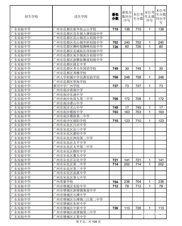 中考分数线绵阳（2021年中考分数线绵阳）