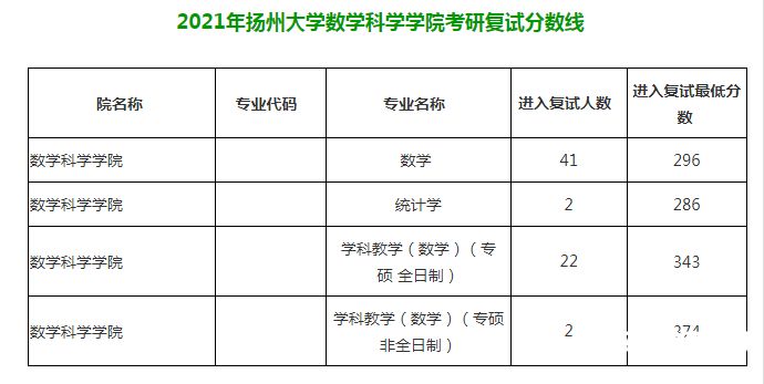 扬州有哪些考研培训机构（扬州考研机构实力排名）