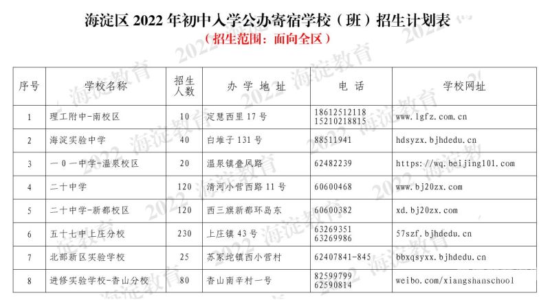 小升初升学人数限制（小升初有多少人参加）