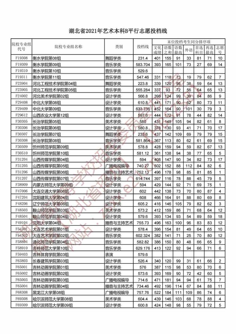 18年贵州本科分数线（2018贵州本科分数线）