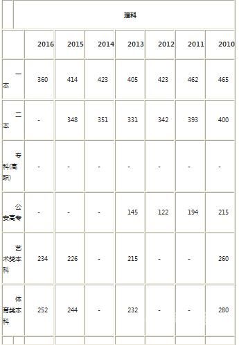 上海2017初中成绩排名（上海初中2017升学率）