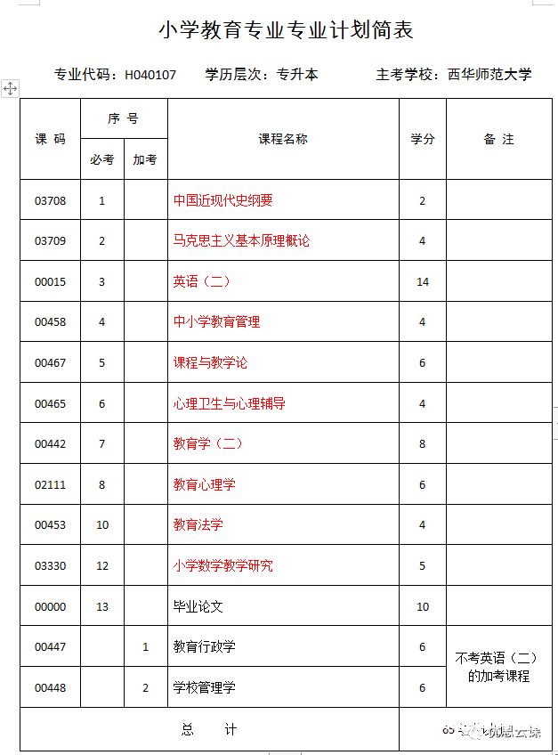 教育管理考试软件（教育管理考试科目）