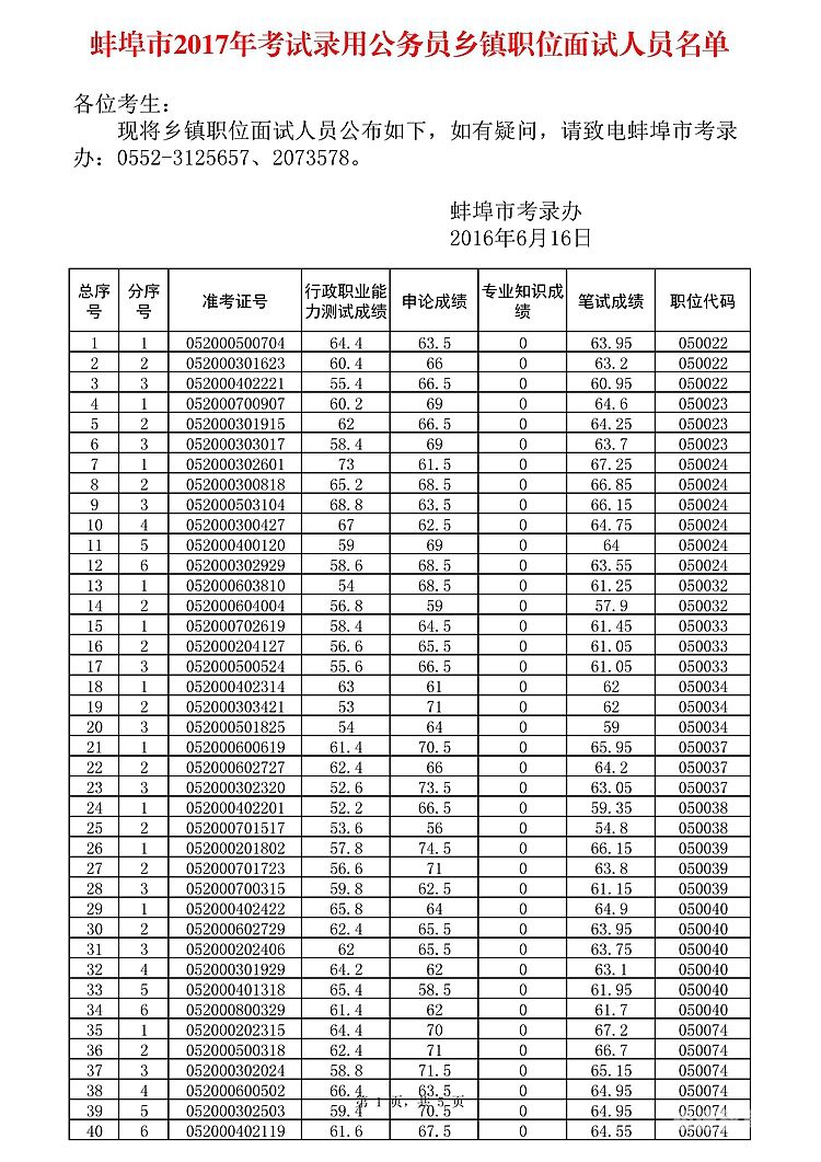 滁州公务员多少（滁州公务员多少工资）