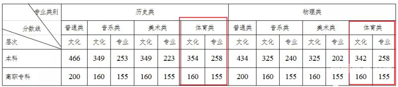 四川招生分数线2015（四川招生分数线2023年）