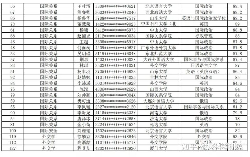 外交学院研究招生（外交学院院招生）