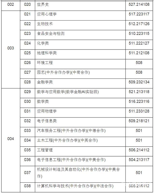 上海高考招生制度（上海高考招生指南2021）