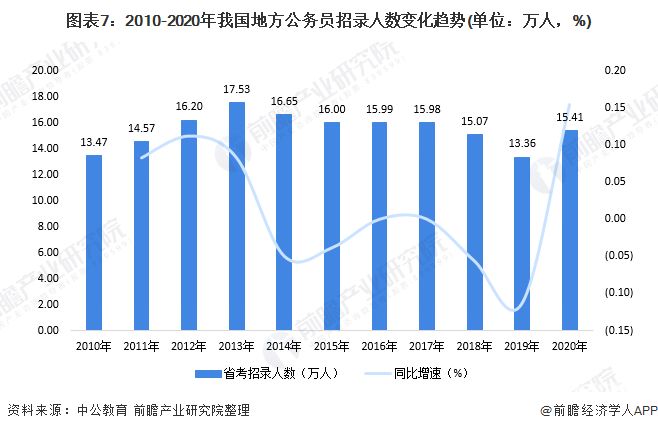 云南公务员补录多少分（云南公务员补录多少分能进面试）