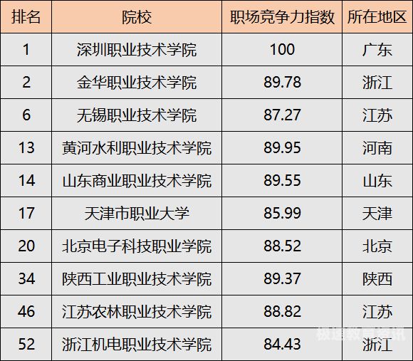 大专交什么费用（大专要交费的项目）