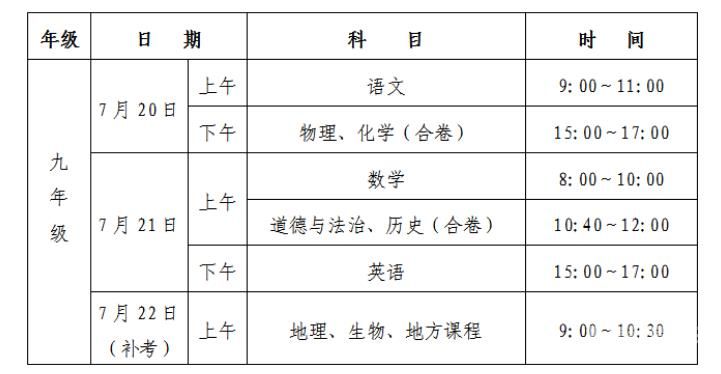 浏阳中考初二生物总分多少（生物在初二就考试了,中考怎么加分）