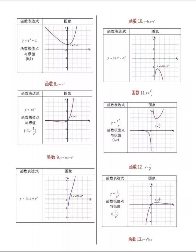 初中数学初等函数图像讲解（初等函数图像汇总）