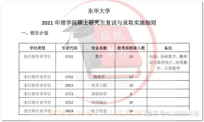 今年东华大学分数线（东华大学2021分数线）