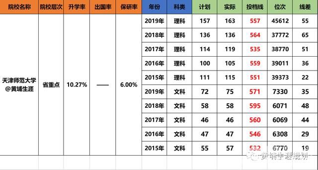 重师大有吗多少分（重师大有吗多少分录取）