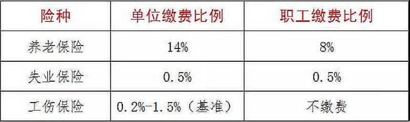 义乌初中招生（义乌初中招生社保月数）