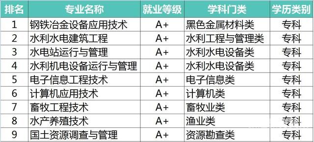 电子专业大专哪里好（电子专业大专哪里好就业）