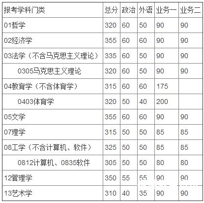 考研414是什么（考研412是什么水平）