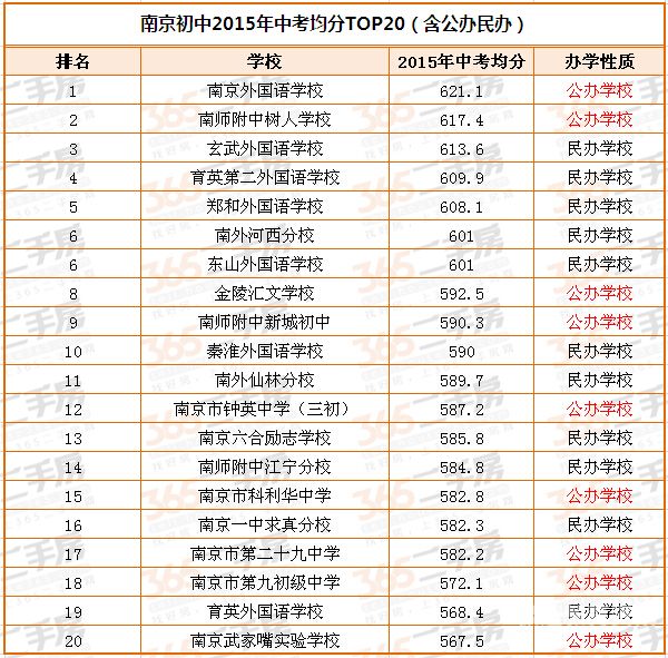 寿光初中成绩排名查询（寿光初中成绩排名查询网）