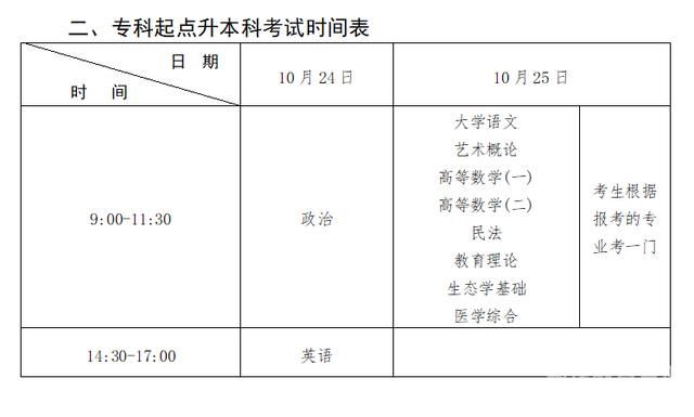 高考报名序号有什么用（高考报名序号有几位）