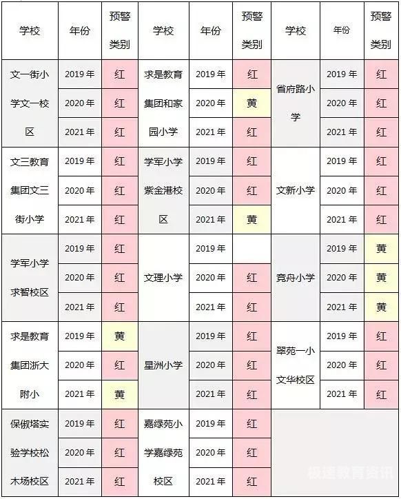 杭州小学入学招生（杭州小学招生政策）