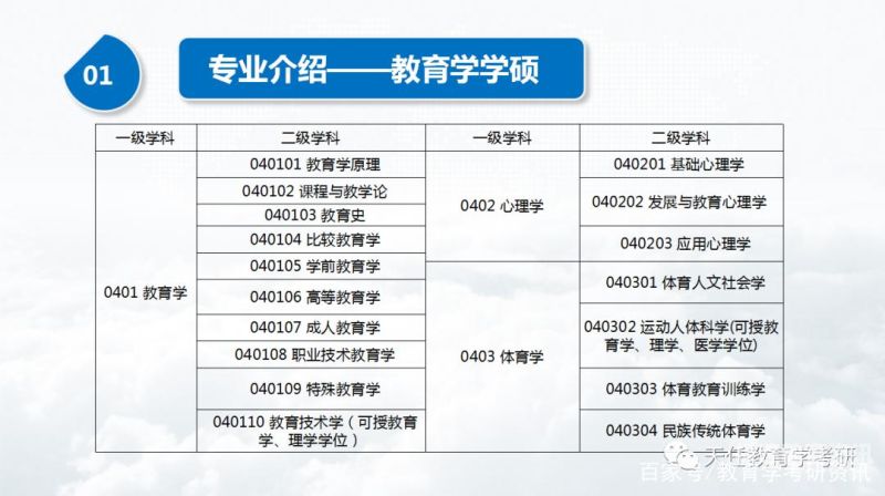 教育学考研要考什么内容（教育学考研的考试科目）