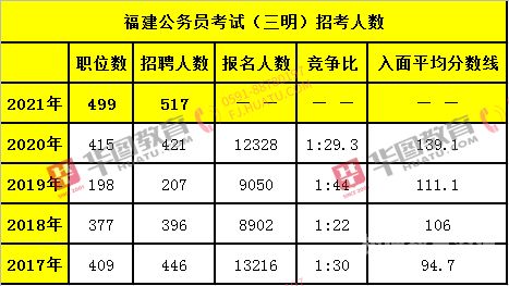 公务员卷面分数怎么算（公务员考试题量分数）