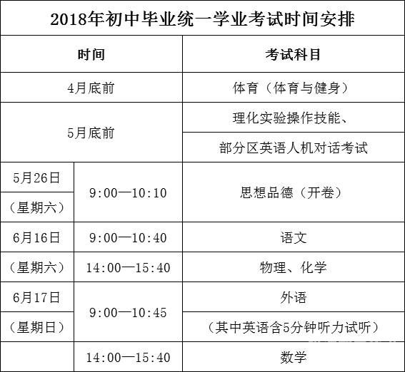 上海自学考试时间安排（上海自学考试时间安排最新）