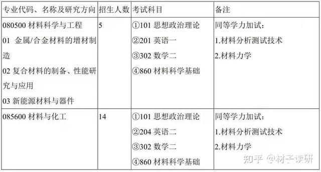 山东大学金融专硕分数线（山东大学税务专硕分数线）