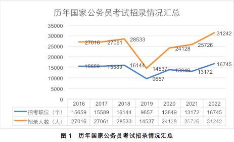 公务员考试录取后多久上班（公务员录取后什么时候上班）