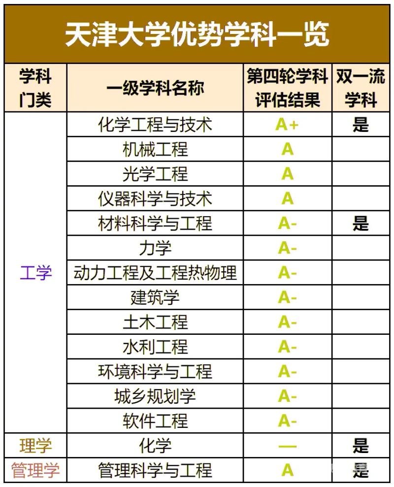 天津大学二本分数线（天津大学本科线2020）