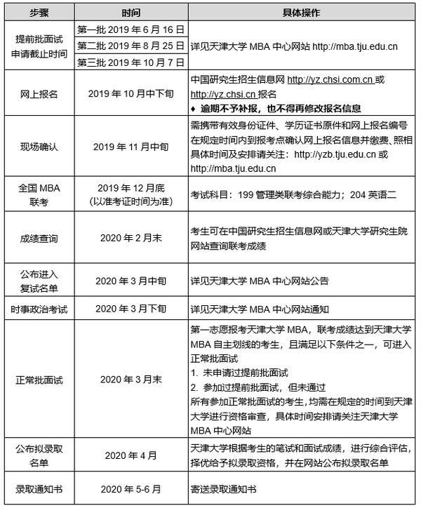 如何查询考研院校招生人数（如何查询考研院校报考人数）