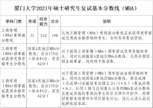 考研复试出成绩（考研复试出成绩后啥时发拟录取）