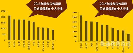 国考省级公务员多少能上岸（国考公务员多少分能上岸）