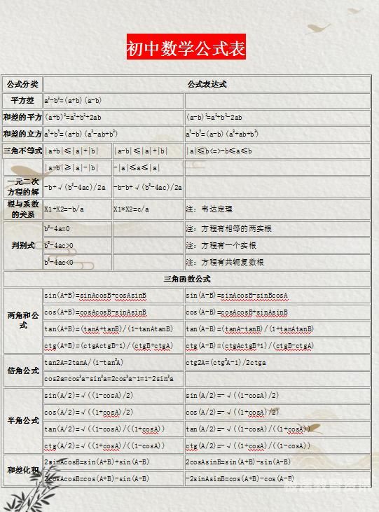 初中数学公式总结（初中数学公式总结大全）