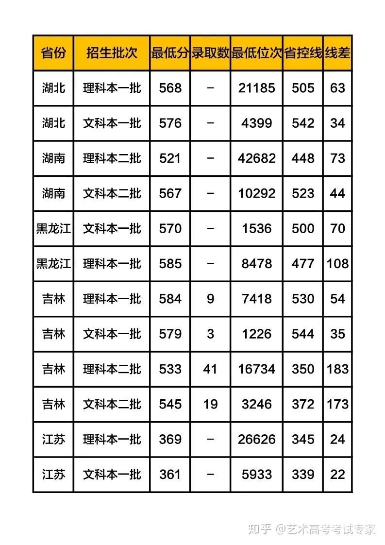 苏大历年本科分数线（苏大2020年录取分数线公布）