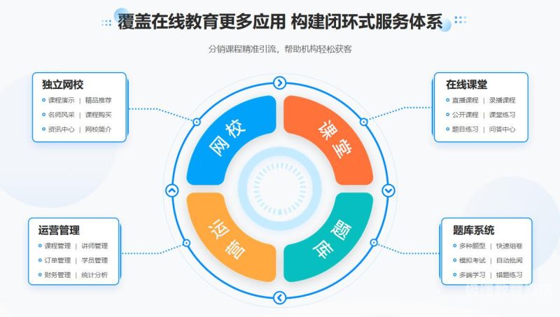 职业教育学网课（职业教育学课程）