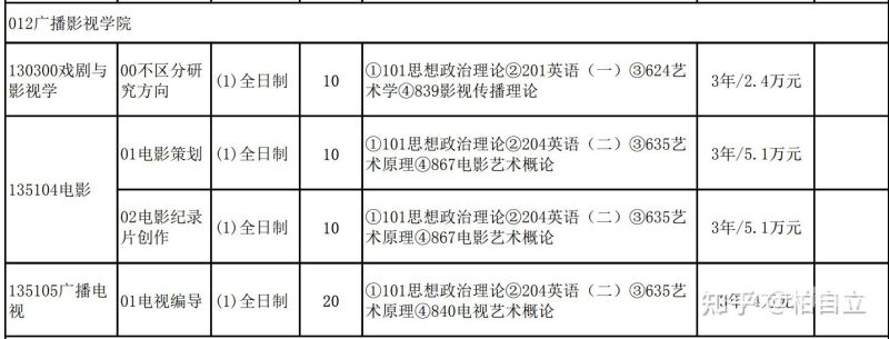 戏剧与影视学学硕好就业吗（戏剧与影视学学硕好就业吗知乎）