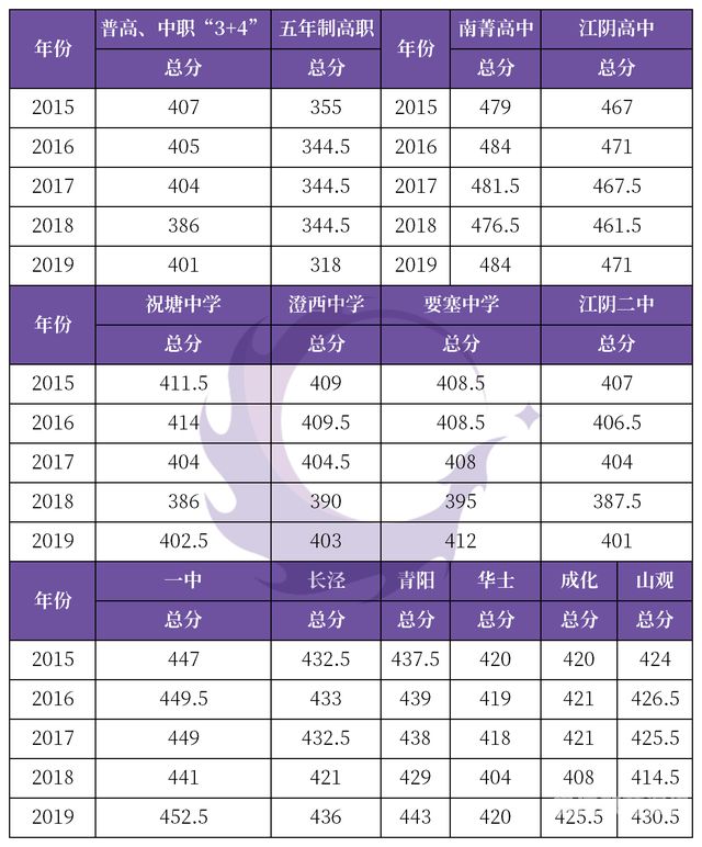 中考分数重要还是志愿重要（中考录取是志愿顺序重要还是成绩重要）