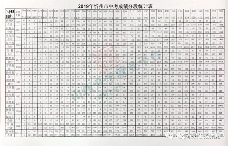 上海中考历史分数折算公式（上海中考成绩怎么折算分数）