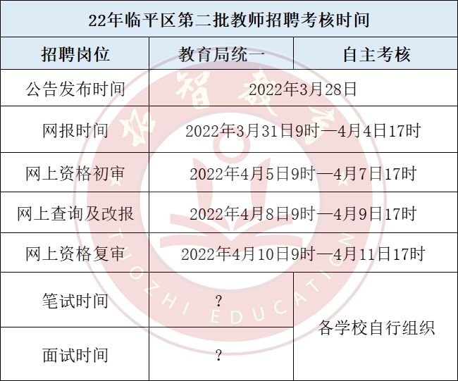 大专生可以考编制（大专生可以考编制嘛?）