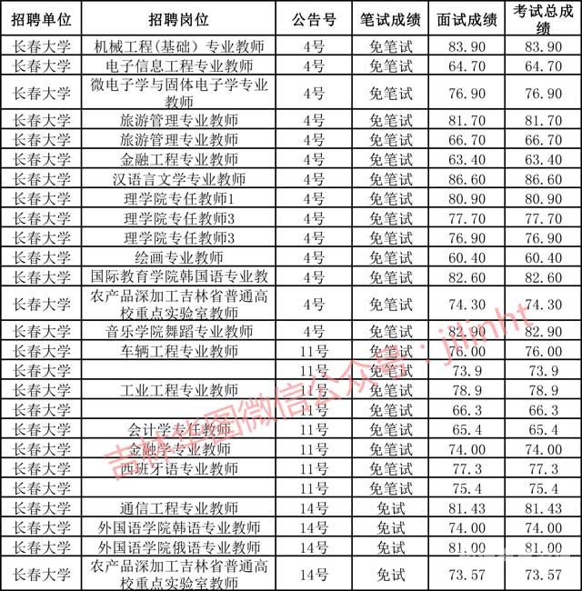 硕士免笔（硕士免笔试事业单位）